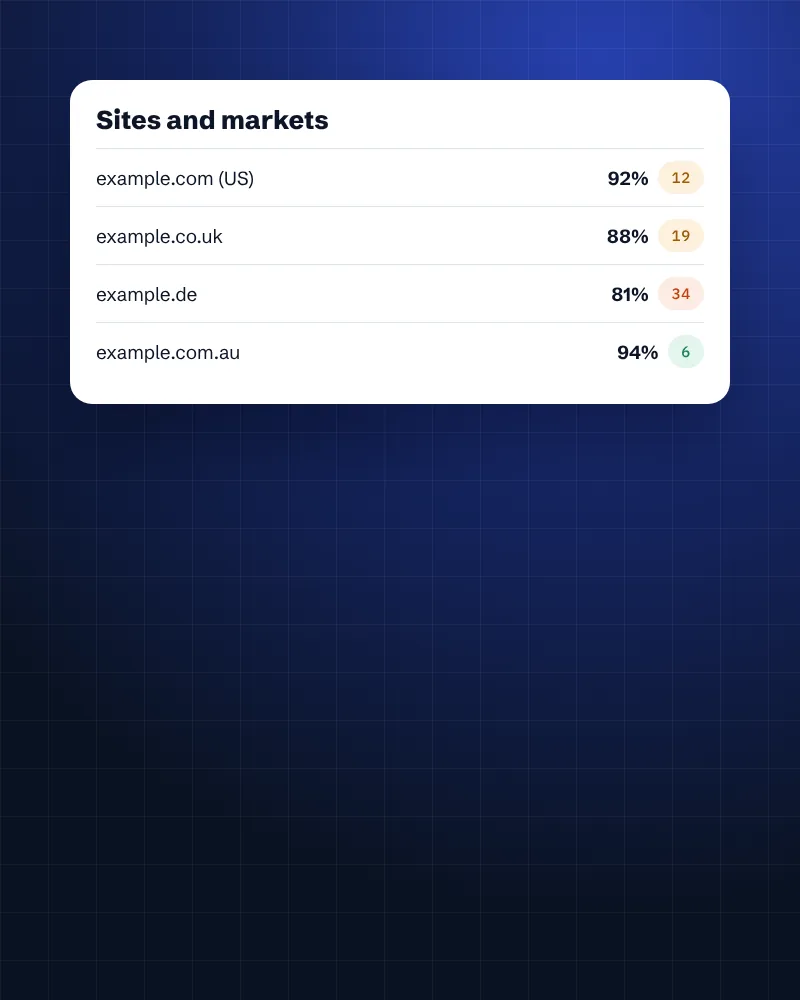 Enterprise SEO overview of pages, indexing and open issues across sites and markets
