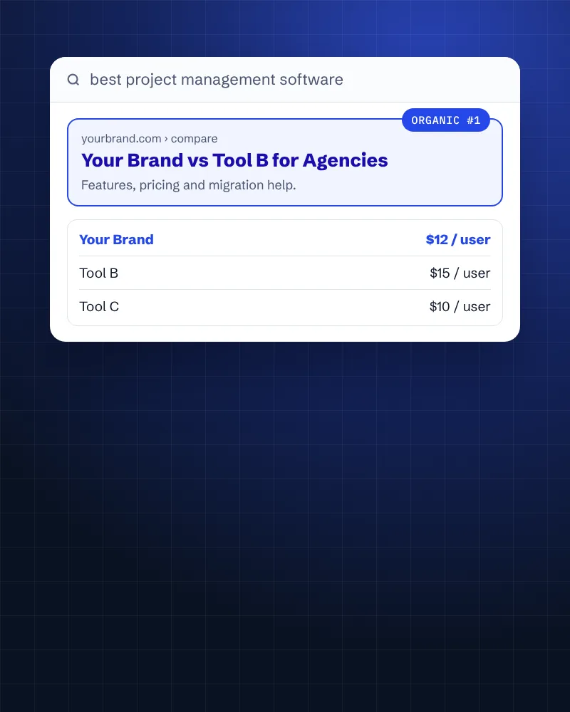 Software comparison result with a feature and price table