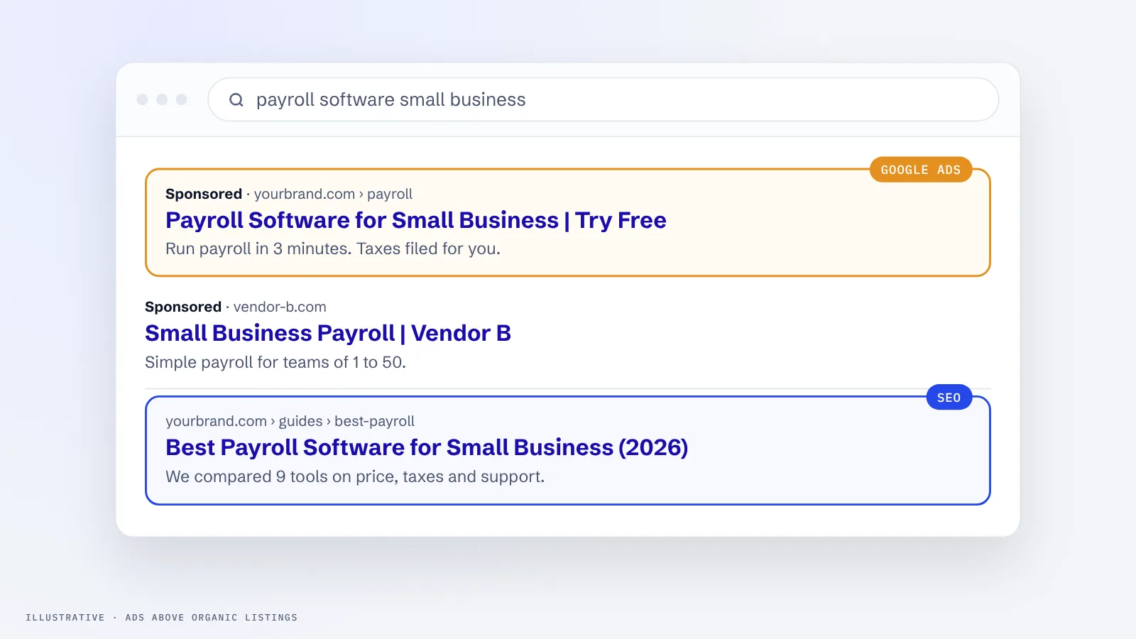 Search results page showing sponsored ads above organic listings